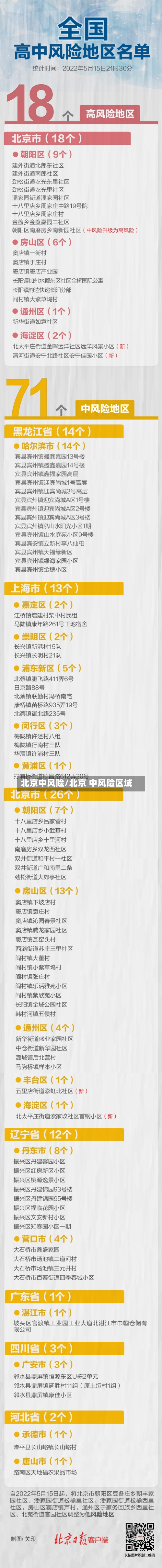 北京中风险/北京 中风险区域-第2张图片