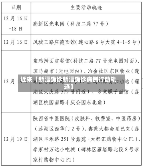 近来【新疆确诊新疆确诊病例行动轨迹】