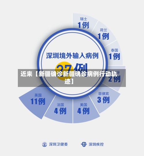 近来【新疆确诊新疆确诊病例行动轨迹】-第2张图片