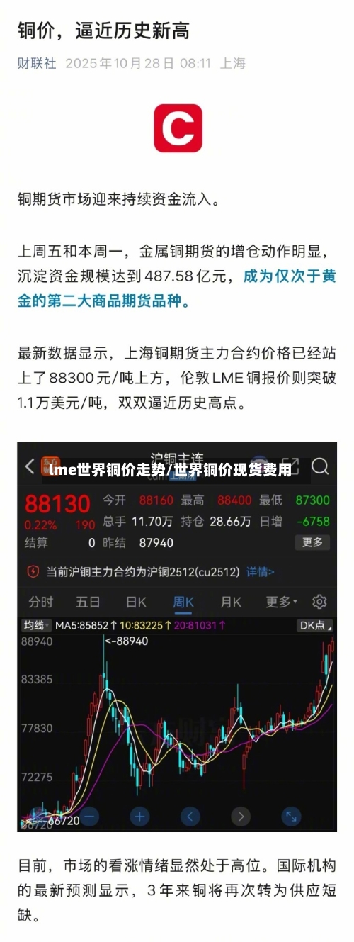 lme世界铜价走势/世界铜价现货费用