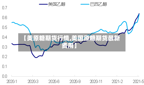 【美原糖期货行情,美国原糖期货最新费用】