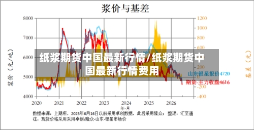 纸浆期货中国最新行情/纸浆期货中国最新行情费用-第2张图片