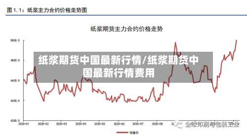 纸浆期货中国最新行情/纸浆期货中国最新行情费用