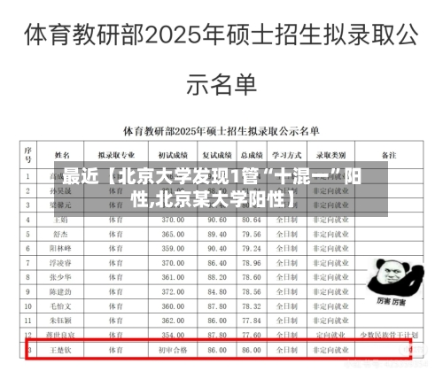 最近【北京大学发现1管“十混一”阳性,北京某大学阳性】