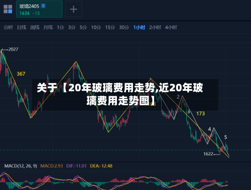 关于【20年玻璃费用走势,近20年玻璃费用走势图】-第2张图片