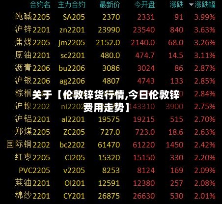 关于【伦敦锌货行情,今日伦敦锌费用走势】-第2张图片