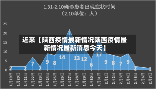 近来【陕西疫情最新情况陕西疫情最新情况最新消息今天】