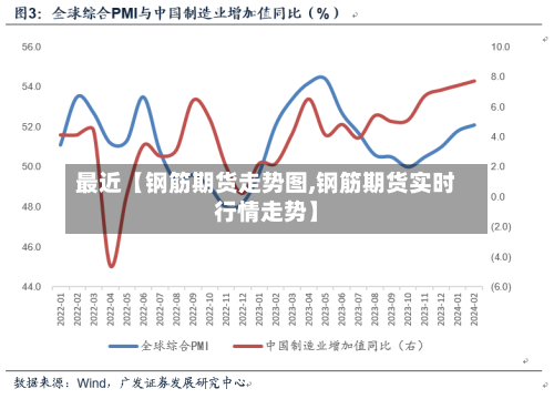 最近【钢筋期货走势图,钢筋期货实时行情走势】-第2张图片