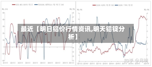最近【明日铝价行情资讯,明天铝锭分析】-第2张图片