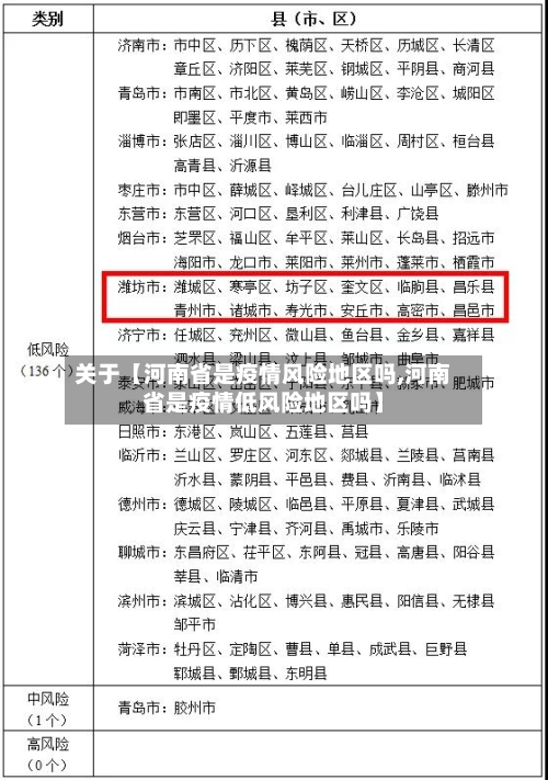 关于【河南省是疫情风险地区吗,河南省是疫情低风险地区吗】-第2张图片
