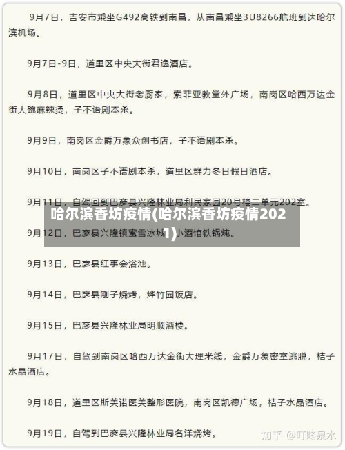哈尔滨香坊疫情(哈尔滨香坊疫情2021)-第2张图片