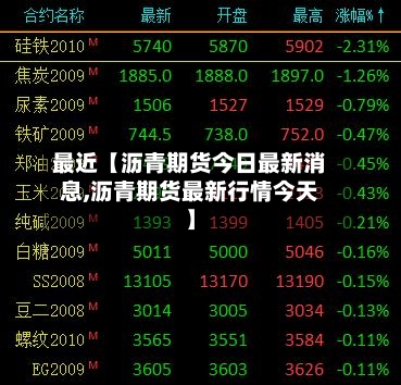 最近【沥青期货今日最新消息,沥青期货最新行情今天】