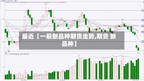 最近【一般新品种期货走势,期货 新品种】