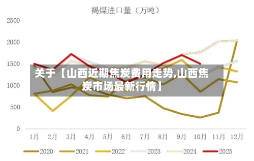关于【山西近期焦炭费用走势,山西焦炭市场最新行情】