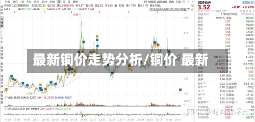 最新铜价走势分析/铜价 最新