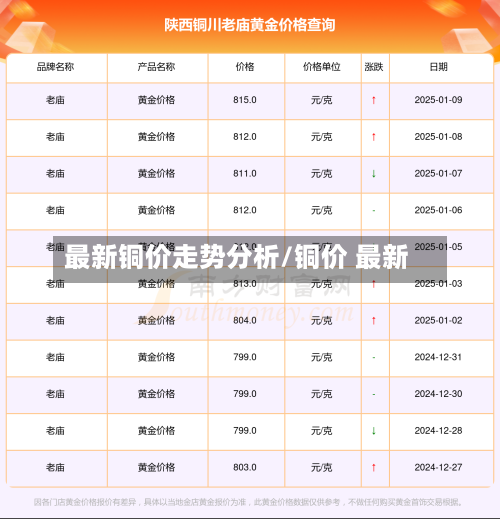 最新铜价走势分析/铜价 最新-第2张图片