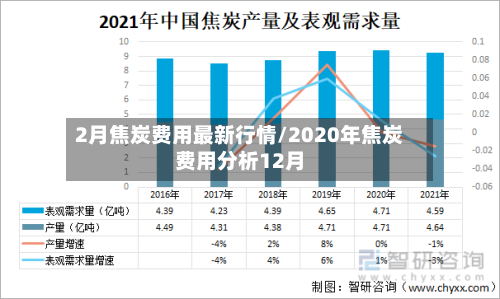 2月焦炭费用最新行情/2020年焦炭费用分析12月-第2张图片