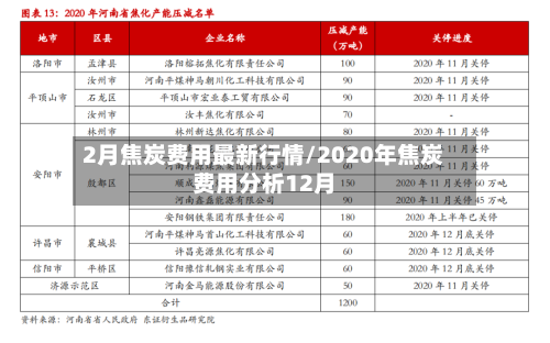 2月焦炭费用最新行情/2020年焦炭费用分析12月