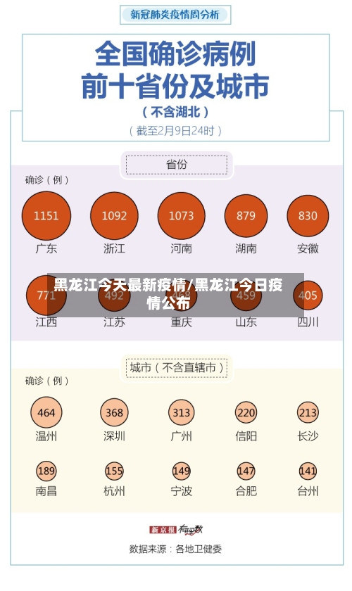 黑龙江今天最新疫情/黑龙江今日疫情公布