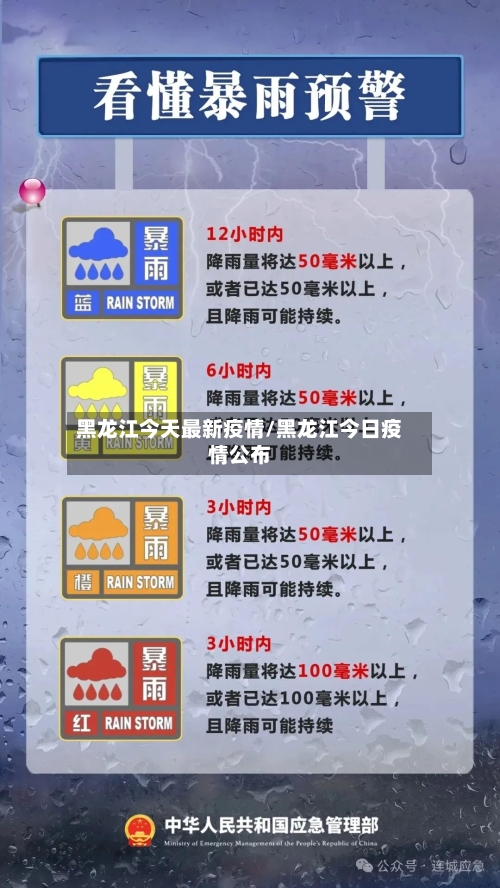 黑龙江今天最新疫情/黑龙江今日疫情公布-第2张图片