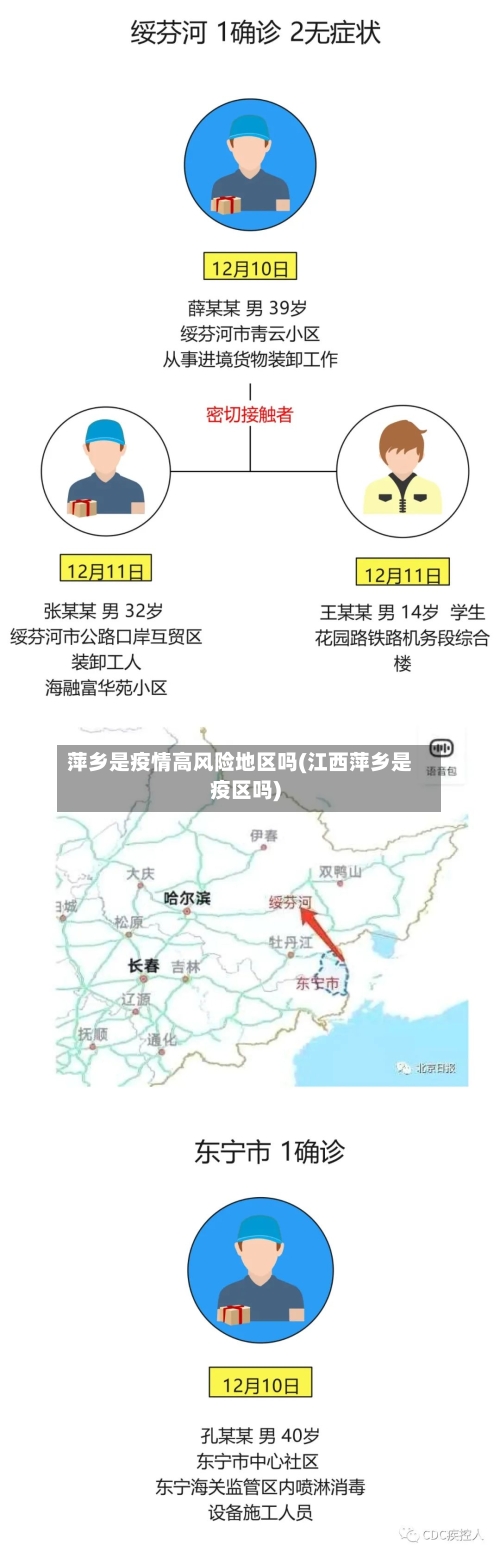 萍乡是疫情高风险地区吗(江西萍乡是疫区吗)-第2张图片