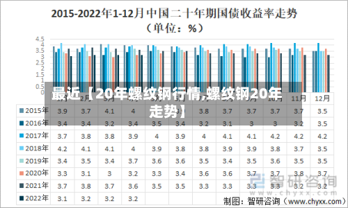 最近【20年螺纹钢行情,螺纹钢20年走势】-第2张图片
