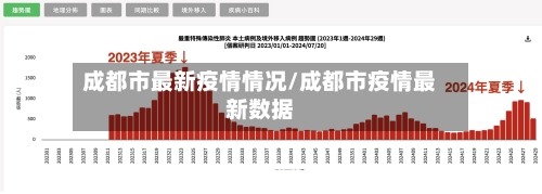 成都市最新疫情情况/成都市疫情最新数据
