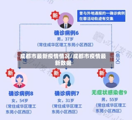 成都市最新疫情情况/成都市疫情最新数据-第3张图片