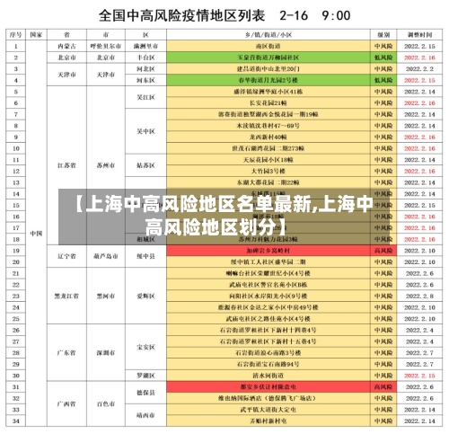 【上海中高风险地区名单最新,上海中高风险地区划分】-第3张图片