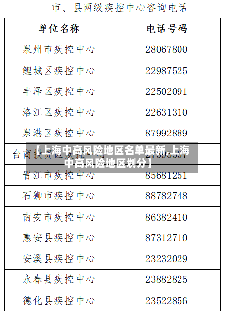 【上海中高风险地区名单最新,上海中高风险地区划分】-第2张图片