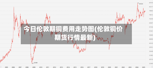 今日伦敦期铜费用走势图(伦敦铜价期货行情最新)-第2张图片