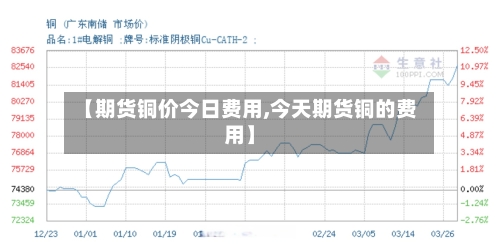 【期货铜价今日费用,今天期货铜的费用】