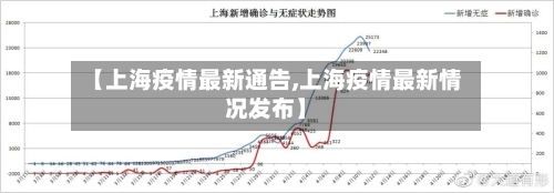 【上海疫情最新通告,上海疫情最新情况发布】-第2张图片