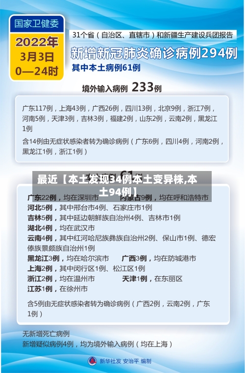 最近【本土发现34例本土变异株,本土94例】