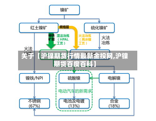 关于【沪镍期货行情最新金投网,沪镍期货百度百科】