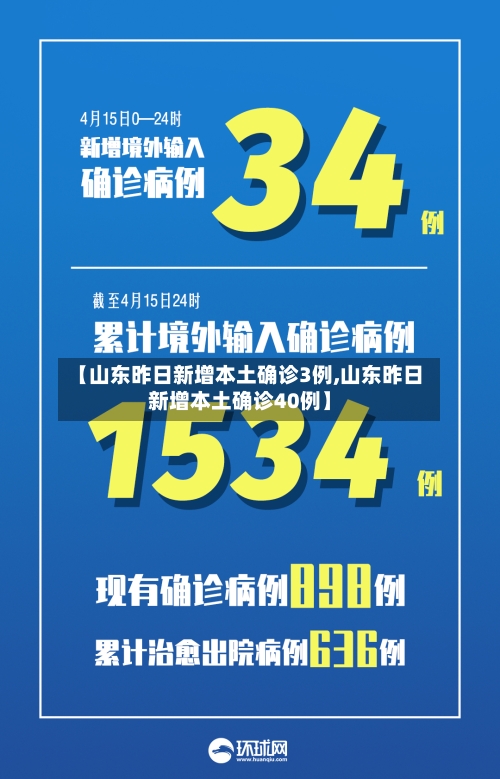 【山东昨日新增本土确诊3例,山东昨日新增本土确诊40例】-第2张图片