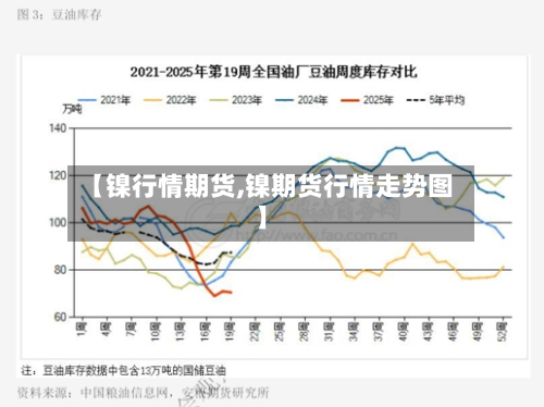 【镍行情期货,镍期货行情走势图】