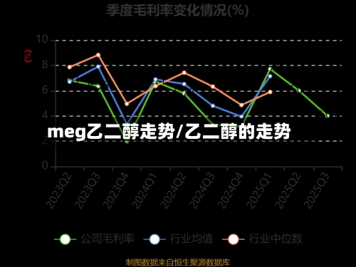 meg乙二醇走势/乙二醇的走势-第2张图片