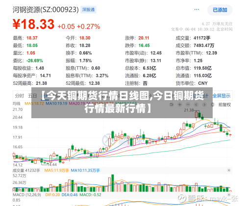 【今天铜期货行情日线图,今日铜期货行情最新行情】-第2张图片