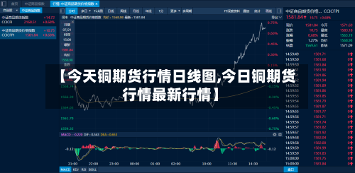 【今天铜期货行情日线图,今日铜期货行情最新行情】
