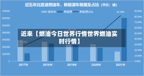 近来【燃油今日世界行情世界燃油实时行情】