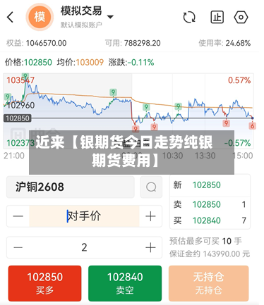 近来【银期货今日走势纯银期货费用】