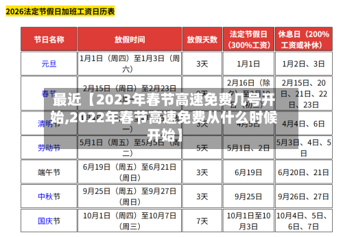 最近【2023年春节高速免费几号开始,2022年春节高速免费从什么时候开始】