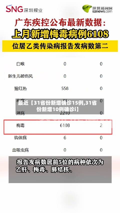 最近【31省份新增确诊15例,31省份新增10例确诊i】-第2张图片