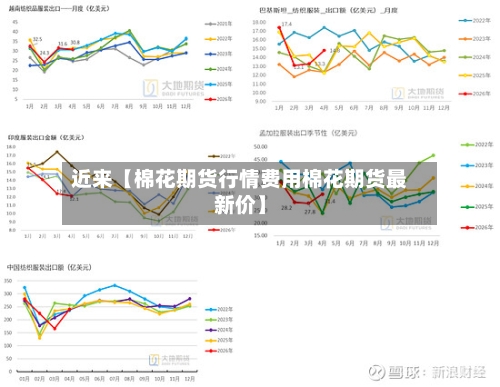 近来【棉花期货行情费用棉花期货最新价】