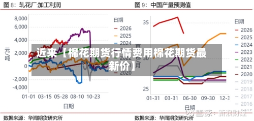 近来【棉花期货行情费用棉花期货最新价】-第3张图片