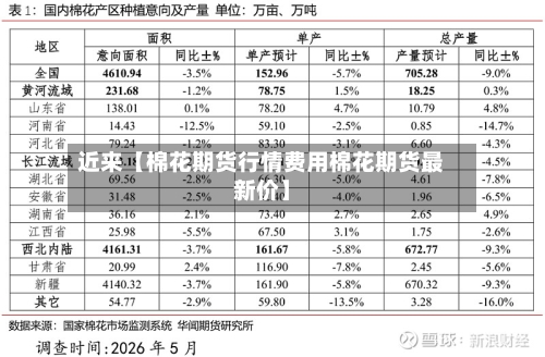 近来【棉花期货行情费用棉花期货最新价】-第2张图片