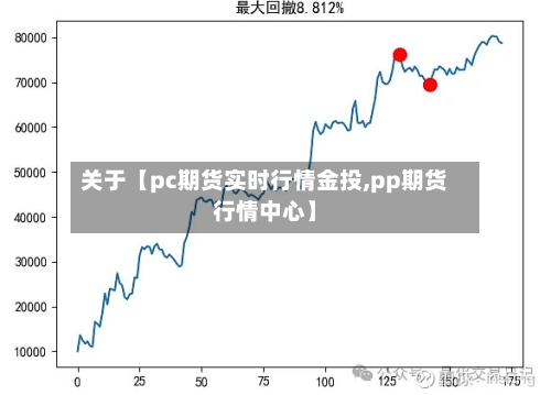 关于【pc期货实时行情金投,pp期货行情中心】