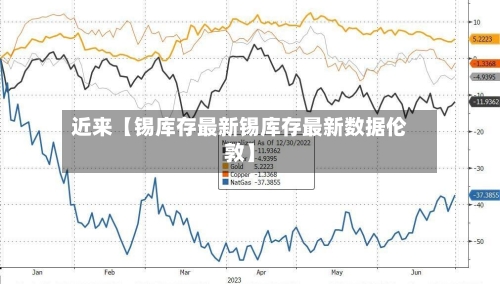 近来【锡库存最新锡库存最新数据伦敦】-第3张图片