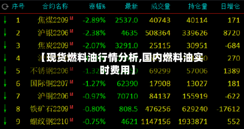 【现货燃料油行情分析,国内燃料油实时费用】-第2张图片